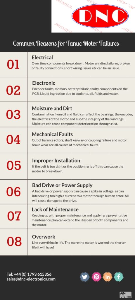 Fanuc Motor Failures